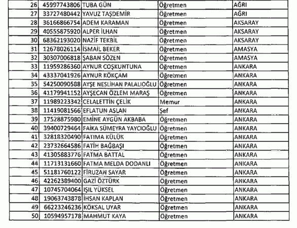 697 sayılı KHK ile göreve iade edilenlerin tam listesi