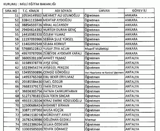 697 sayılı KHK ile göreve iade edilenlerin tam listesi