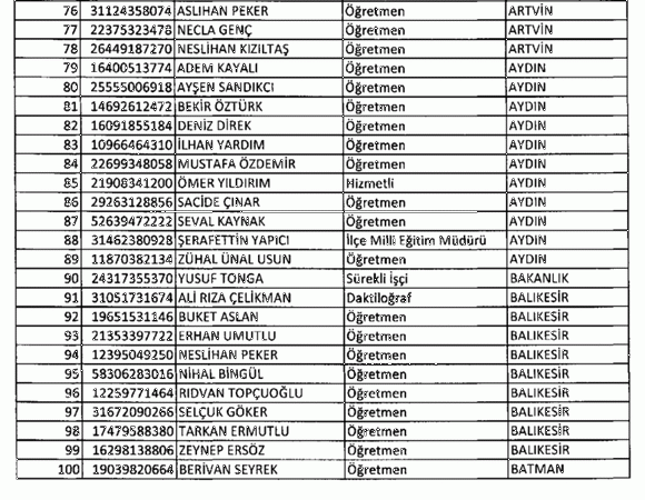 697 sayılı KHK ile göreve iade edilenlerin tam listesi