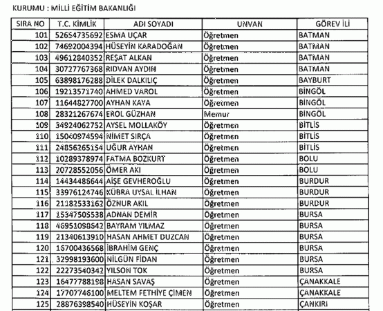 697 sayılı KHK ile göreve iade edilenlerin tam listesi