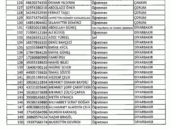 697 sayılı KHK ile göreve iade edilenlerin tam listesi