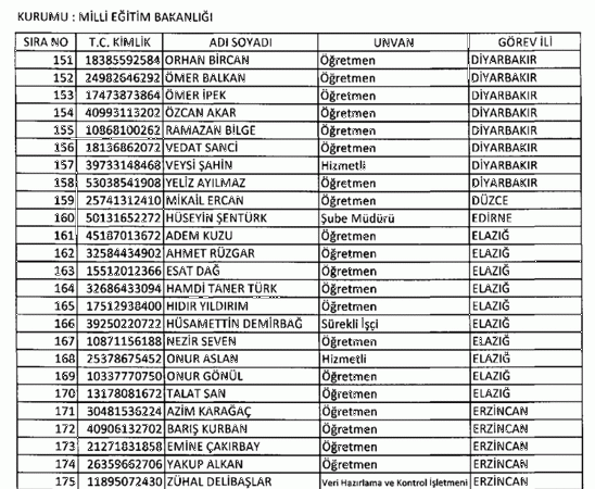 697 sayılı KHK ile göreve iade edilenlerin tam listesi