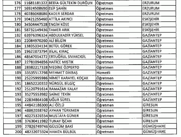 697 sayılı KHK ile göreve iade edilenlerin tam listesi