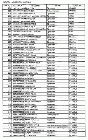 697 sayılı KHK ile göreve iade edilenlerin tam listesi