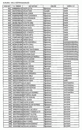 697 sayılı KHK ile göreve iade edilenlerin tam listesi