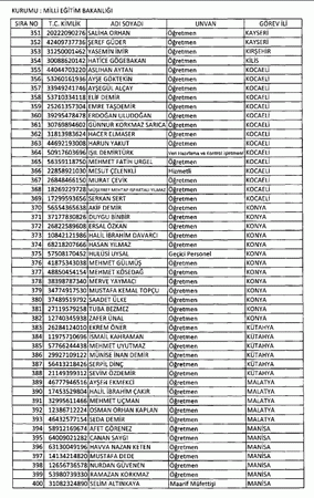 697 sayılı KHK ile göreve iade edilenlerin tam listesi