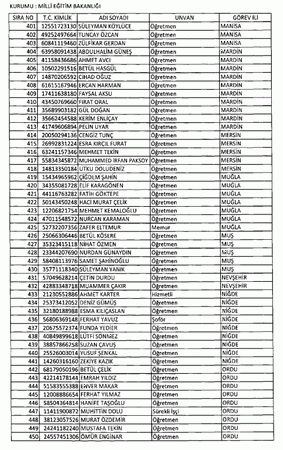 697 sayılı KHK ile göreve iade edilenlerin tam listesi