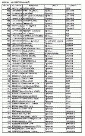 697 sayılı KHK ile göreve iade edilenlerin tam listesi
