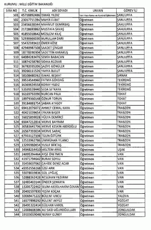 697 sayılı KHK ile göreve iade edilenlerin tam listesi