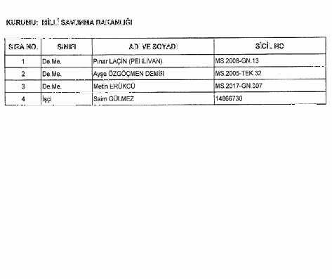 697 sayılı KHK ile göreve iade edilenlerin tam listesi