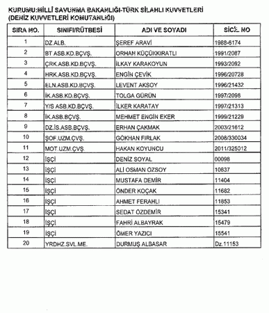 697 sayılı KHK ile göreve iade edilenlerin tam listesi