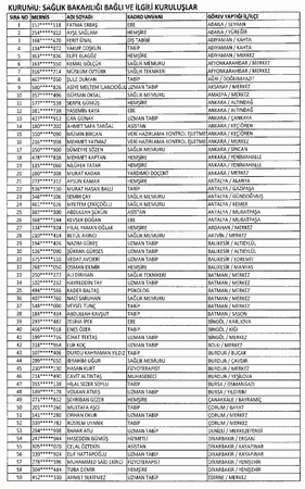 697 sayılı KHK ile göreve iade edilenlerin tam listesi