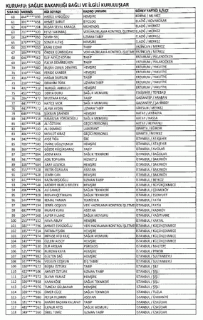 697 sayılı KHK ile göreve iade edilenlerin tam listesi