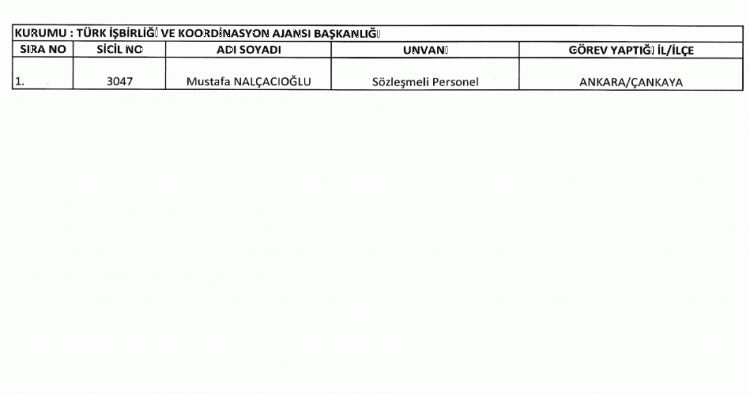 697 sayılı KHK ile göreve iade edilenlerin tam listesi