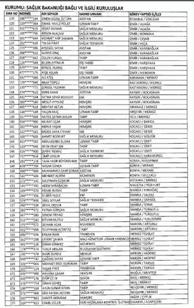 697 sayılı KHK ile göreve iade edilenlerin tam listesi