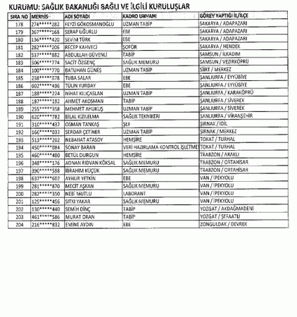 697 sayılı KHK ile göreve iade edilenlerin tam listesi