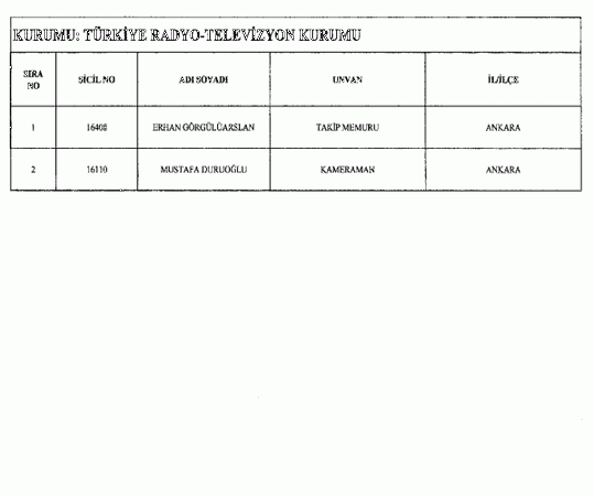 697 sayılı KHK ile göreve iade edilenlerin tam listesi