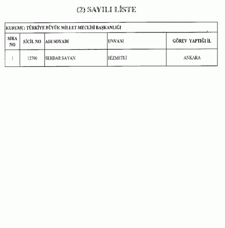 697 sayılı KHK ile göreve iade edilenlerin tam listesi