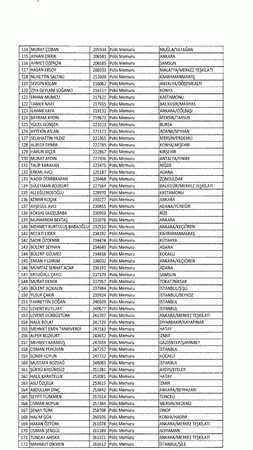 697 sayılı KHK ile göreve iade edilenlerin tam listesi