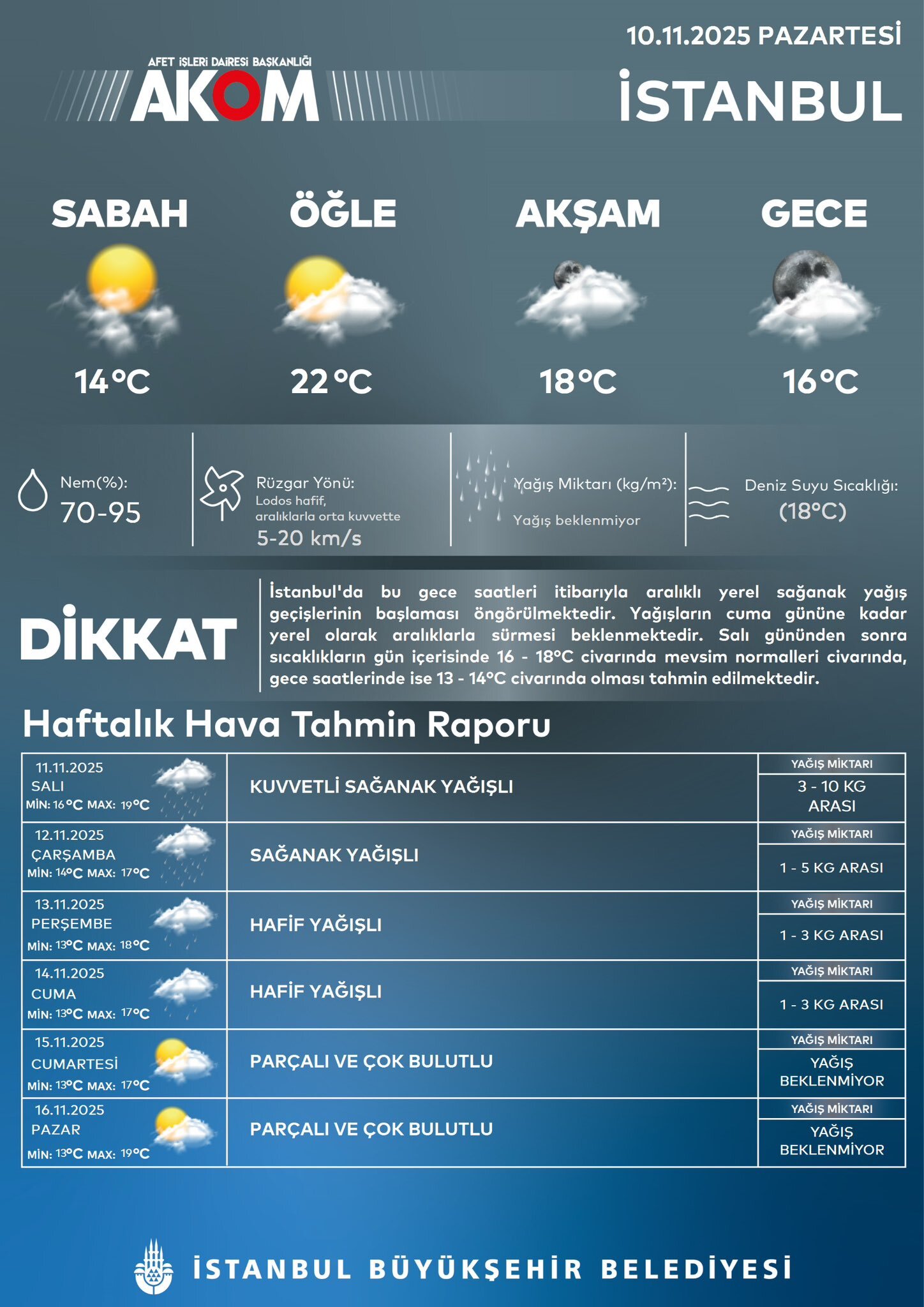 Akom İstanbulluları Uyardı 5 Gün Boyunca Sürecek! Sağanak Yağış Geliyor (3)