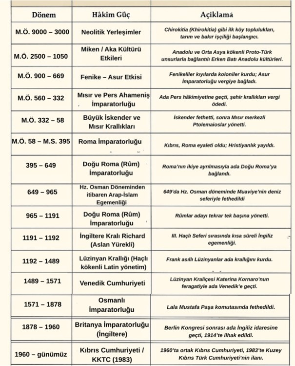 Kıbrıs Kadim Bir Türk Ve Müslüman Vatanıdır2