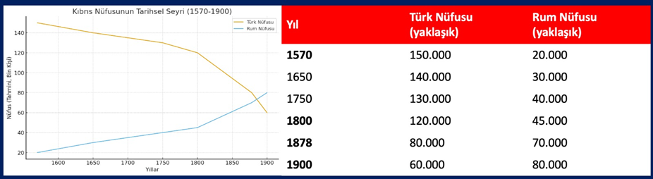 Kıbrıs Kadim Bir Türk Ve Müslüman Vatanıdır3