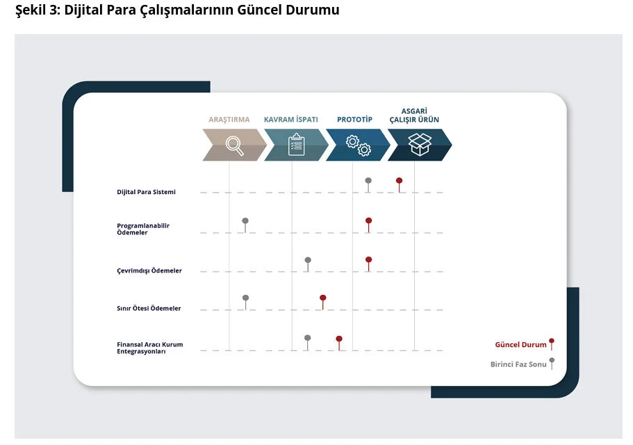 Merkez Bankasi Ndan Dijital Turk Lirasi Aciklamasi