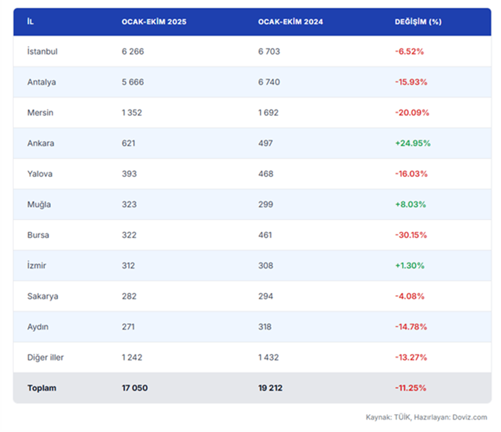 Yabancılar En Çok Bu Illerde Konut Alıyor! İşte O 10 Il (1)-3