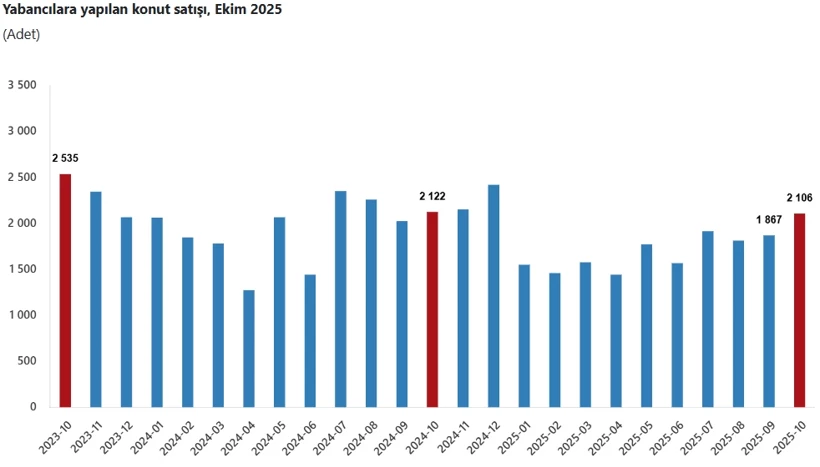 Yabanciya Satis Hwqq