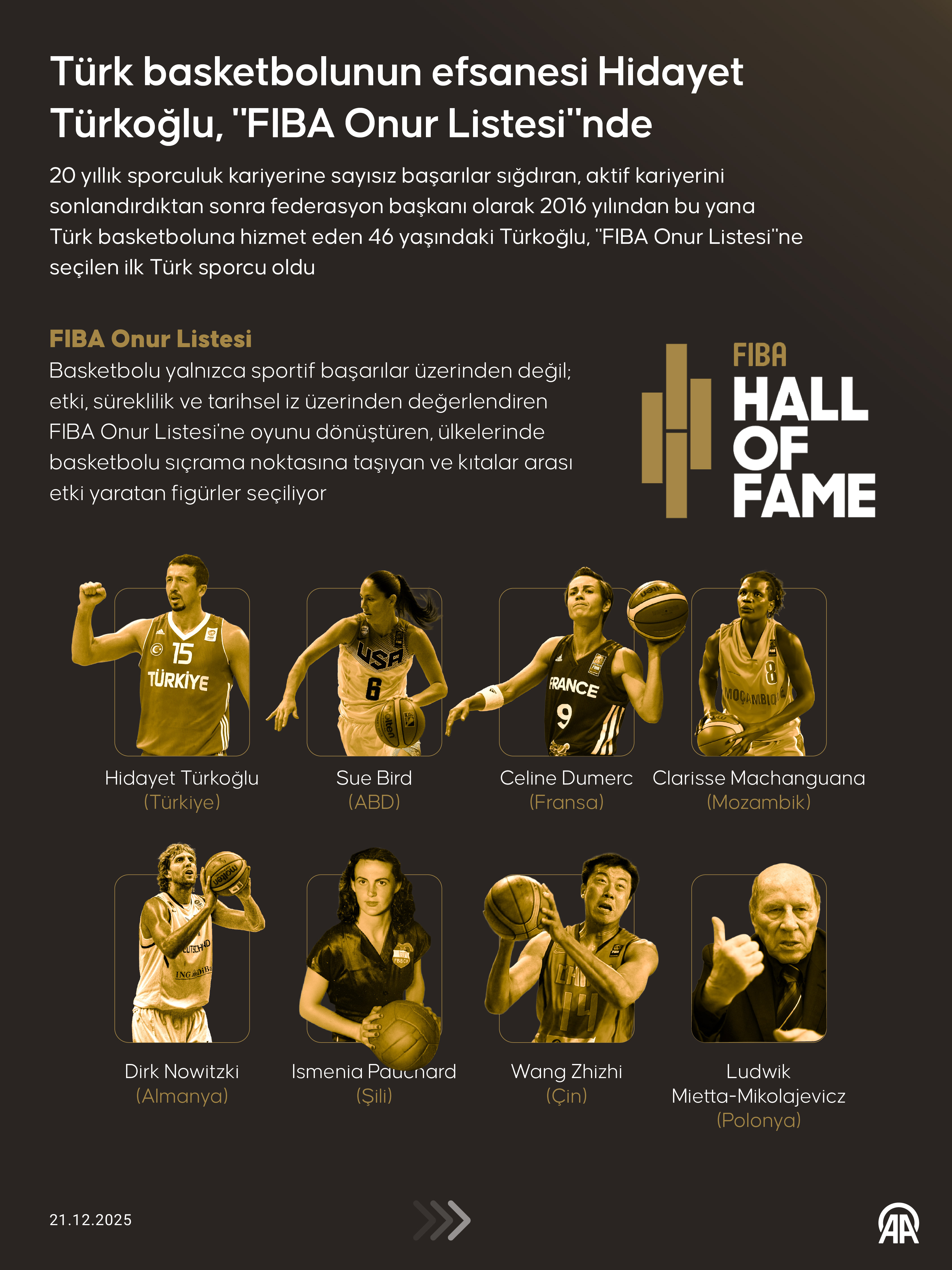 A A 20251221 40041141 40041138 T U R K B A S K E T B O L U N U N E F S A N E S I H I D A Y E T T U R K O G L U F I B A O N U R L I S T E S I N D E