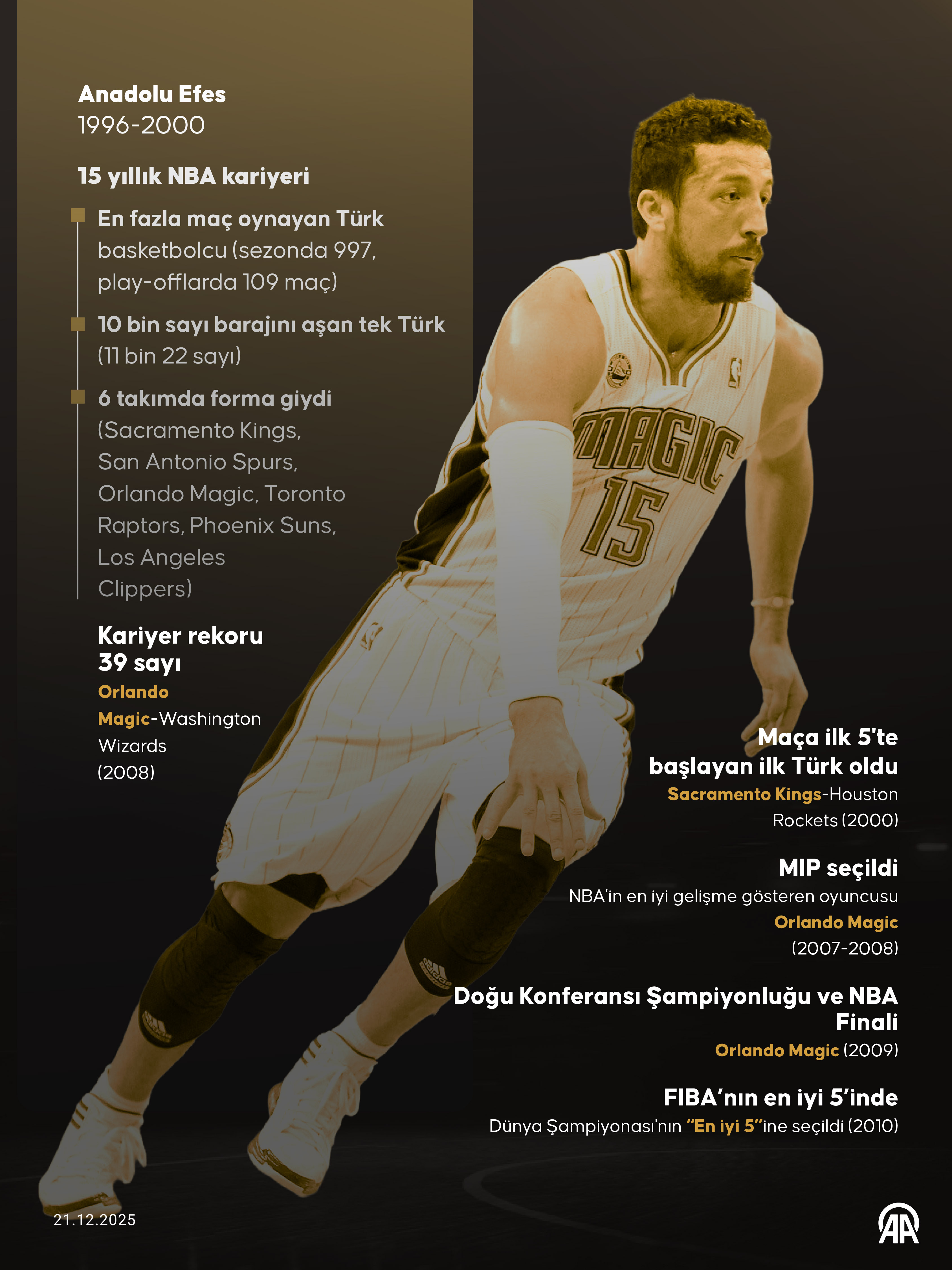 A A 20251221 40041141 40041140 T U R K B A S K E T B O L U N U N E F S A N E S I H I D A Y E T T U R K O G L U F I B A O N U R L I S T E S I N D E