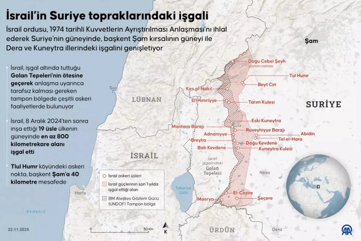 İsrail’in Kirli Planı Ifşa Oldu Gazze’de Işgal Ve Ilhak Sinyali!