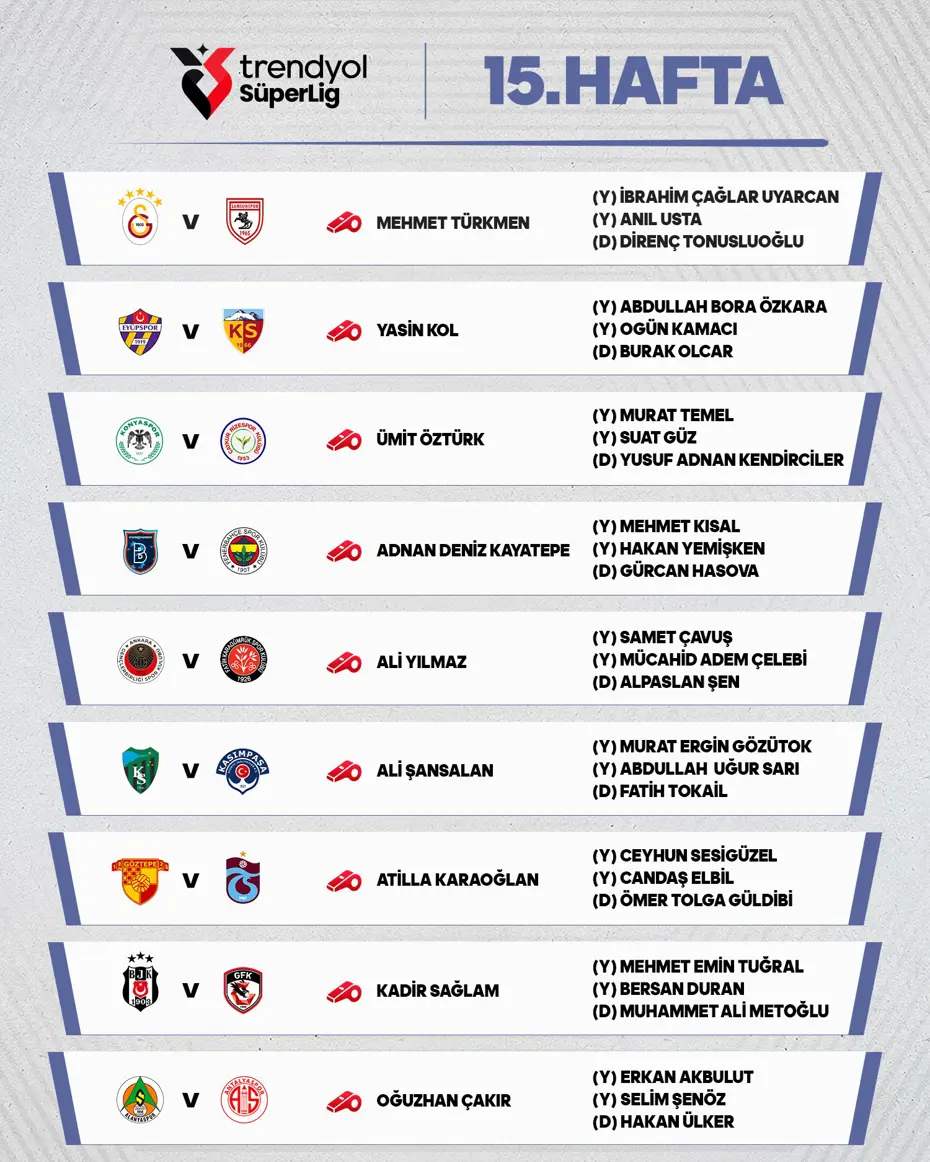 Süper Lig'de Haftanın Hakemleri Açıklandı (1)