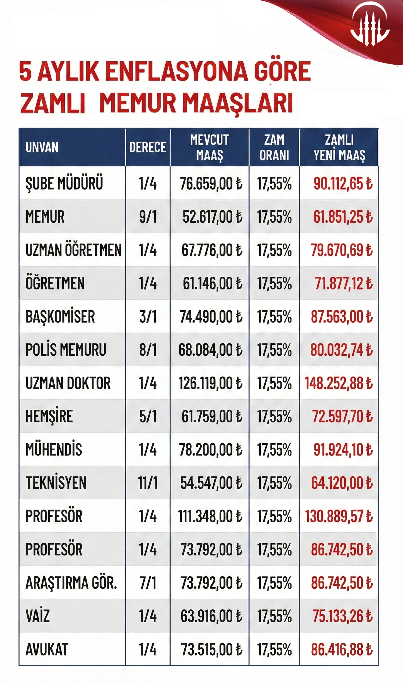 Zamlı Memur Maaşları