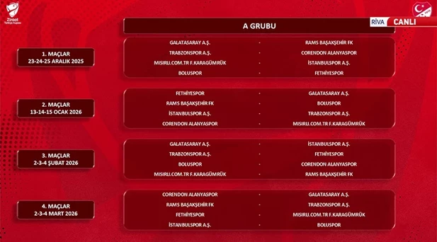 Ziraat Türkiye Kupası'nda Dev Derbi! 4 Büyüklerin Gruplar Belli Oldu (6)