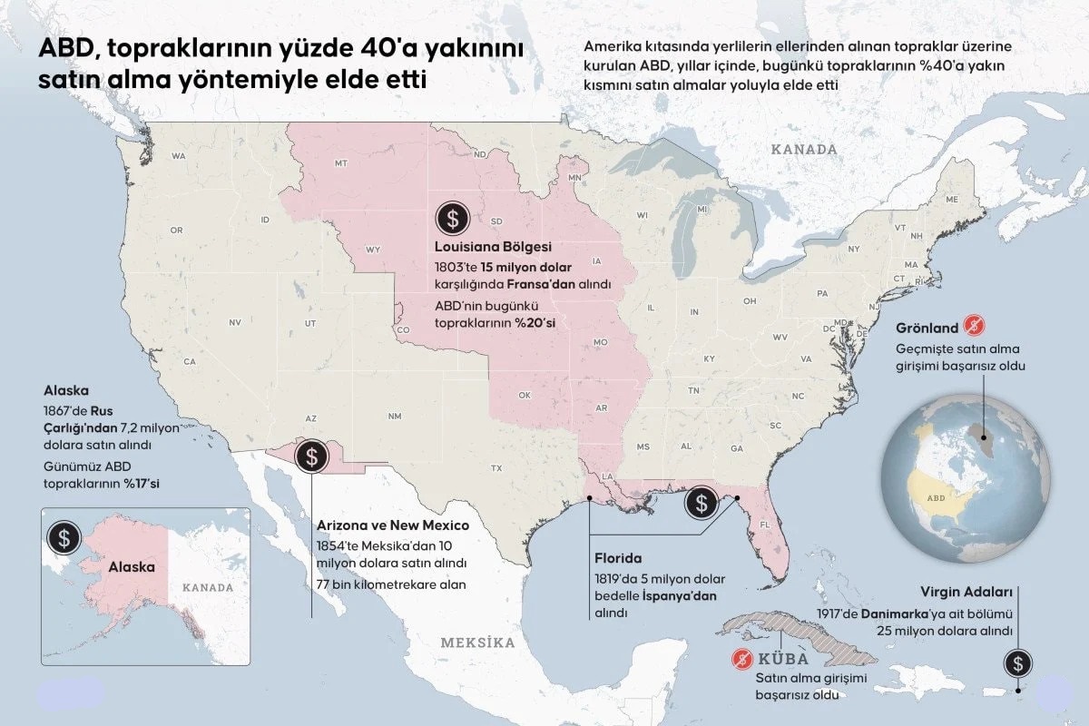 Abd'nin 'Toprak' Hırsı Bitmiyor! İşgal Edemediğini Dolarla Alıyor İşte Parayla Ilhak Edilen Topraklar…St