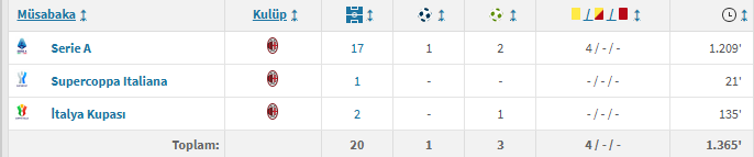 Fofana Kimdir, Kaç Yaşında Youssouf Fofana Istatistikleri (3)-3
