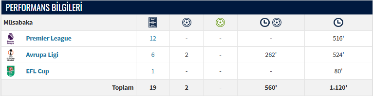 Guessand Kimdir Kaç Yaşında, Hangi Takımlarda Oynadı Evann Guessand Istatistikleri Ve Kariyeri (3)-4