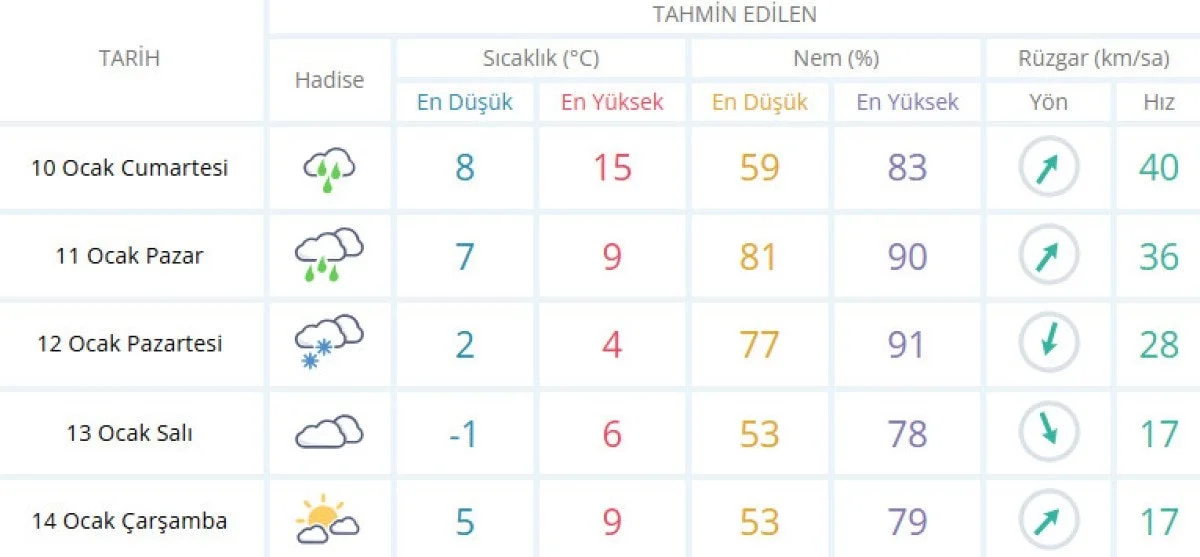 İstanbullular Dikkat Kar Geliyor! Akom Saat Vererek Uyardı