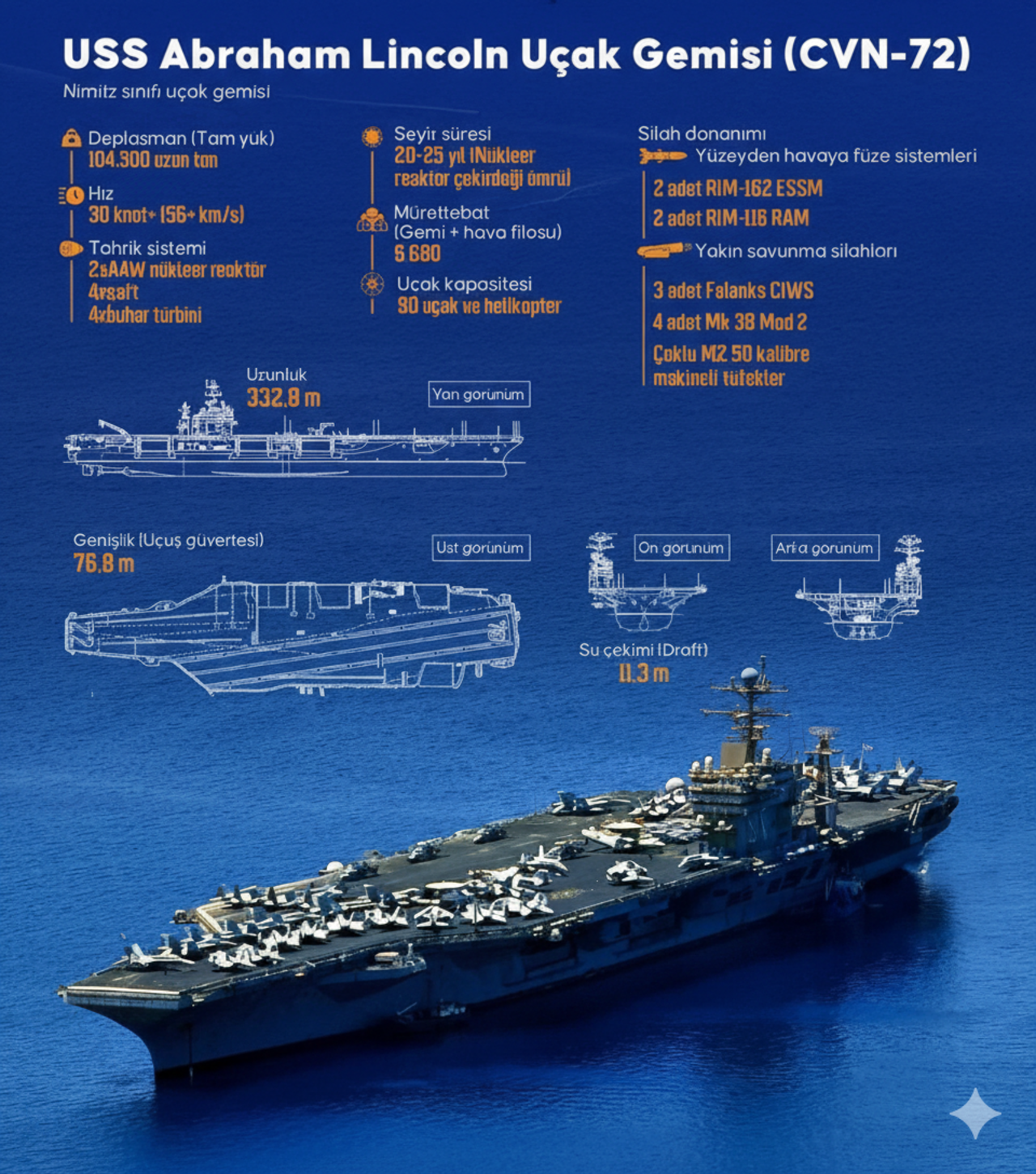 Körfez’de Savaş Çanları Uss Abraham Lincoln, İran Açıklarına Demir Attı!