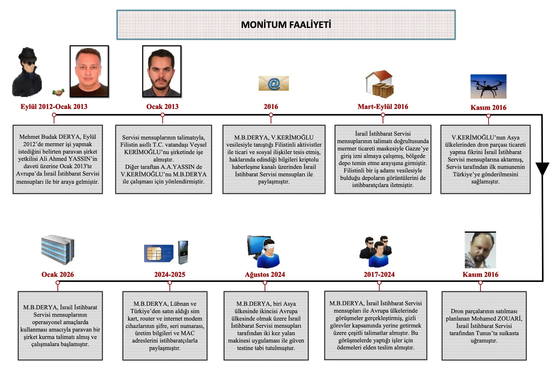 Mi̇t'ten Kayıp Iş Insanları Maskeli Mossad Ajanlarına Operasyon (1)
