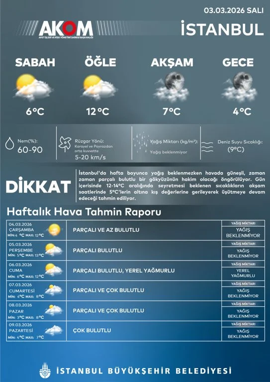 Akom Duyurdu Istanbul A Soguk Hava Dalgasi Geliyor