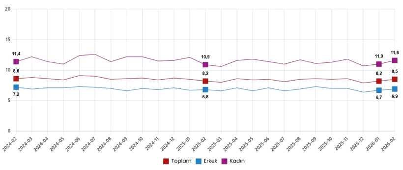 Gorsel 2026 03 31 100622965 Twvn