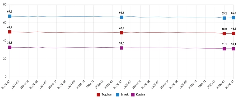 Gorsel 2026 03 31 100654382 Ee7P
