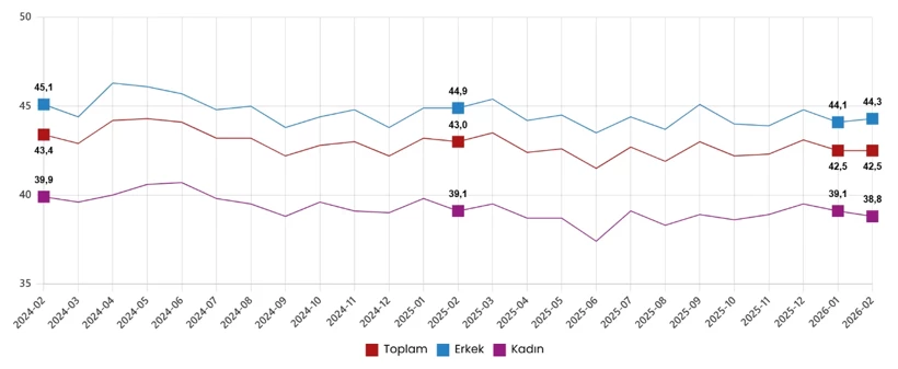 Gorsel 2026 03 31 100739186 Uy1Q