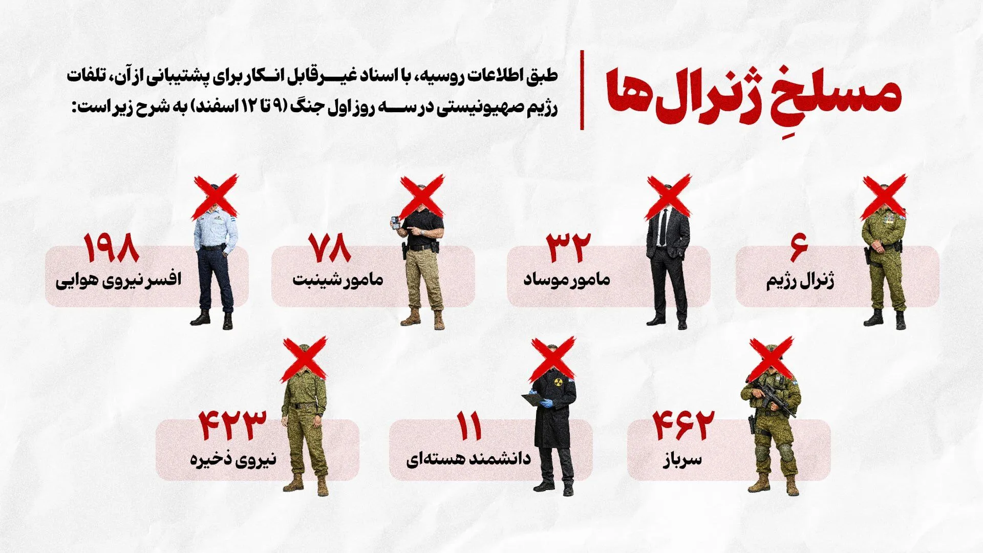 İsrail Gizlemeye Çalışsa Da Kayıpları Ortaya Çıkıyor İşte Rus Istihbaratına Göre Uzun Liste!-1