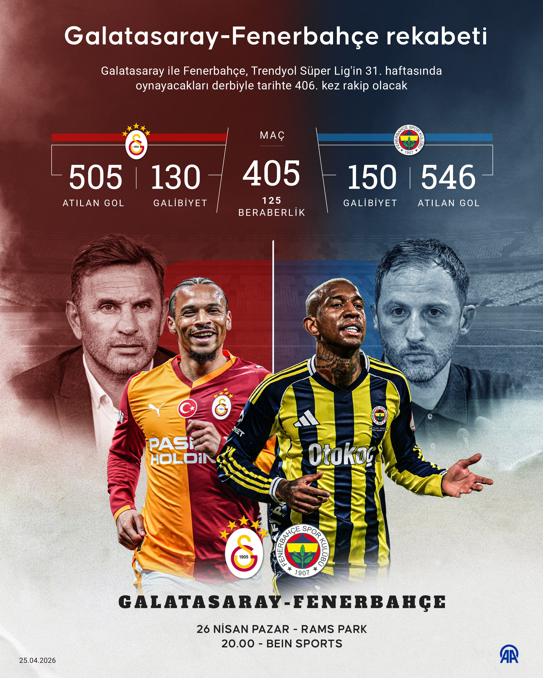Asırlık Rekabette Kim Önde Galatasaray Fenerbahçe Dosyası (9)-1