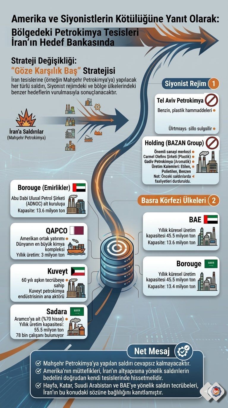 Bunu Da Anlarsınız Herhalde... Açık Adresleri De Verildi! İran, Nasıl Cevap Vereceğini Resimli Anlattı-1