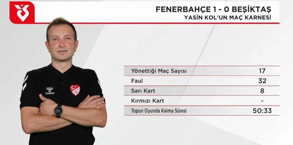 Fenerbahçe Beşiktaş Maçı Tartışmalı Pozisyonları Penaltı Kararı Doğru Mu (1)