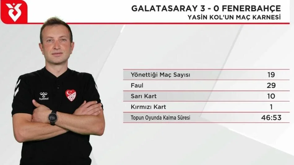 Galatasaray Fenerbahçe Maçının Tartışmalı Pozisyonları 26 (7)